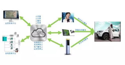 中科海奧 以數(shù)據(jù)處理與存儲(chǔ)為引擎，開(kāi)創(chuàng)電動(dòng)汽車、智慧能源與智慧城市統(tǒng)籌發(fā)展新范式