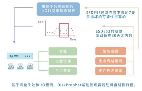 潮數(shù)科技推出數(shù)據(jù)安全治理AI化產(chǎn)品解決方案，引領(lǐng)數(shù)據(jù)處理與存儲(chǔ)服務(wù)新范式