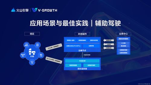 火山引擎邊緣計(jì)算 數(shù)據(jù)處理與存儲(chǔ)支持服務(wù)，鑄就極致體驗(yàn)新范式