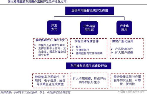 鴻蒙車機(jī)操作系統(tǒng) 曾憲瑞領(lǐng)銜亞商投顧布局，打造智能汽車數(shù)據(jù)處理與存儲(chǔ)新生態(tài)